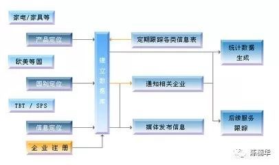 如何把一家公司全面研究透徹?