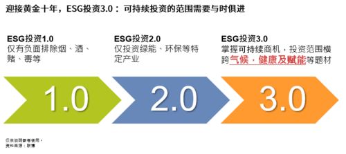 聯(lián)博環(huán)球可持續(xù)趨勢基金 越投資越美好 實現(xiàn)雙贏未來 理財產(chǎn)品發(fā)行公告