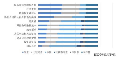 北大光華管理學(xué)院報(bào)告 超半數(shù)的企業(yè)認(rèn)為esg或適量的esg對公司的市值有利